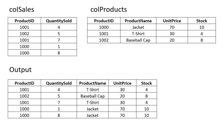 7 Lesser Known Power Apps Functions And Why I Use Them - Matthew Devaney
