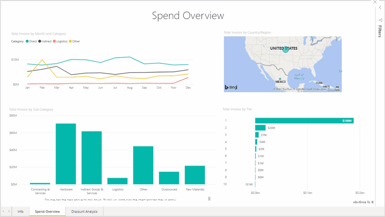 Interactive Charts & Reports With Power BI Tiles In Power Apps