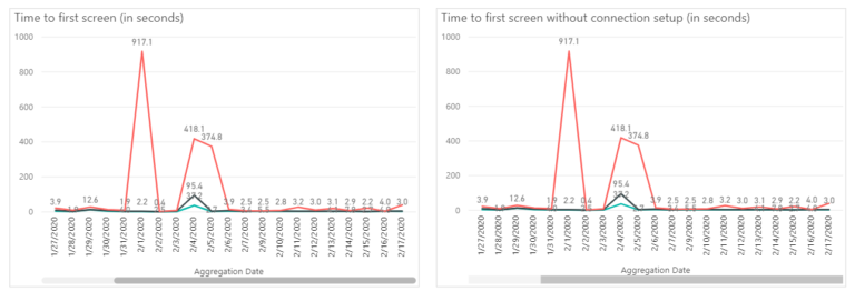 Power Apps Performance Optimization Guidelines - Matthew Devaney
