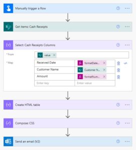 Foolproof Power Automate HTML Table Styling