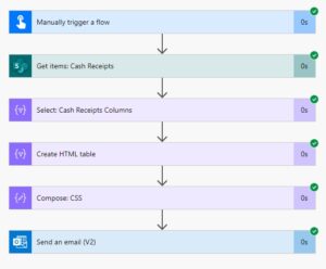 Foolproof Power Automate HTML Table Styling